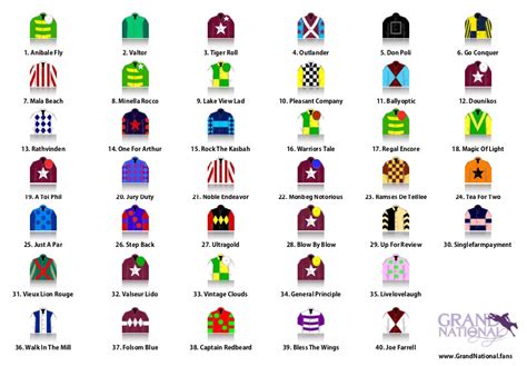 results grand national 2019|Grand National 2019 Results & Runners .